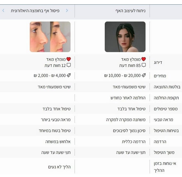 השוואה בין פתרונות רפואיים